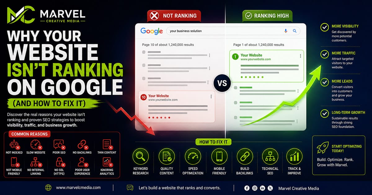 Featured graphic asset representing Why Your Website Isn't Ranking on Google (And How to Fix It): The Complete SEO Guide for 2026